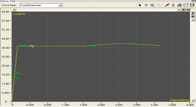 WDW-01/02/03/05 Bilgisayarlı Elektronik Üniversal Test Makinası 