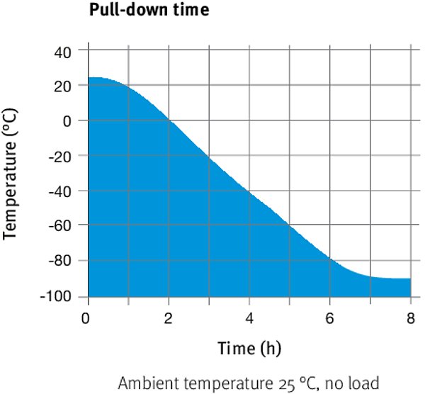 UFV 500 Ultra Düşük Sıcaklıklı Derin Dondurucuları