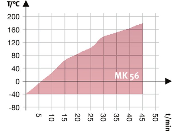 MK 56 Simülasyon ve Test Kabinleri