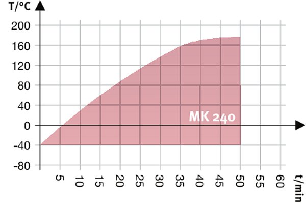 MK 240 Simülasyon ve Test Kabinleri