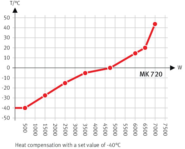 MK 720 Simülasyon ve Test Kabinleri