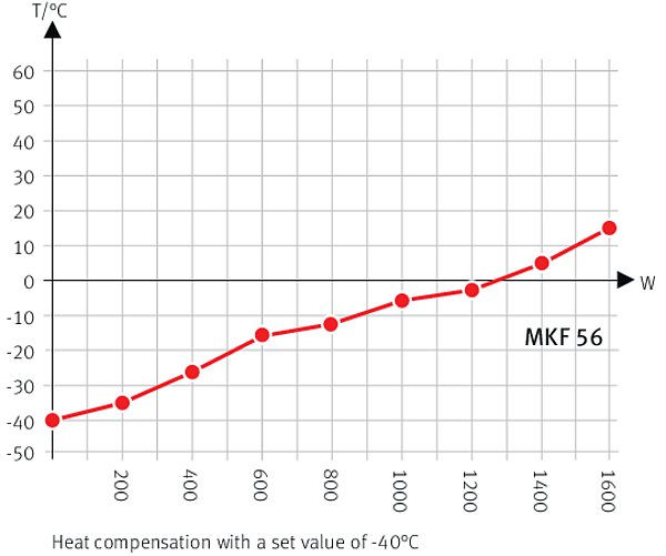MKF 56 Simülasyon ve Test Kabinleri