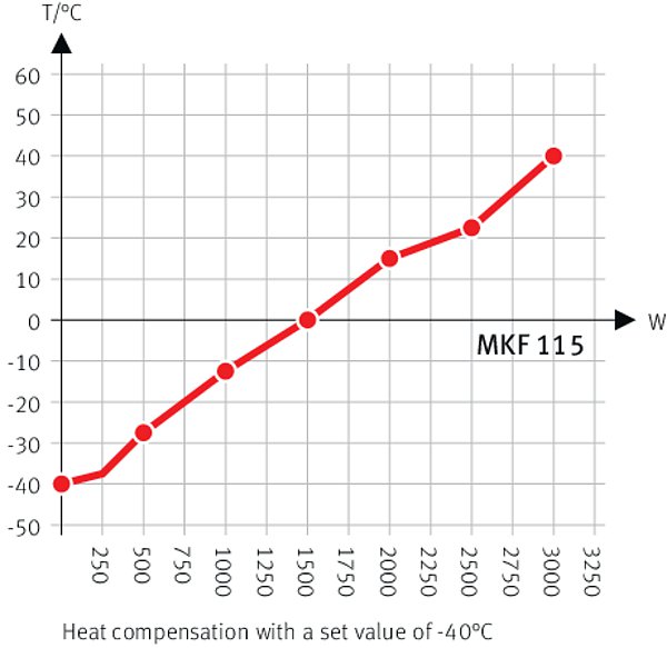 MKF 115 Simülasyon ve Test Kabinleri