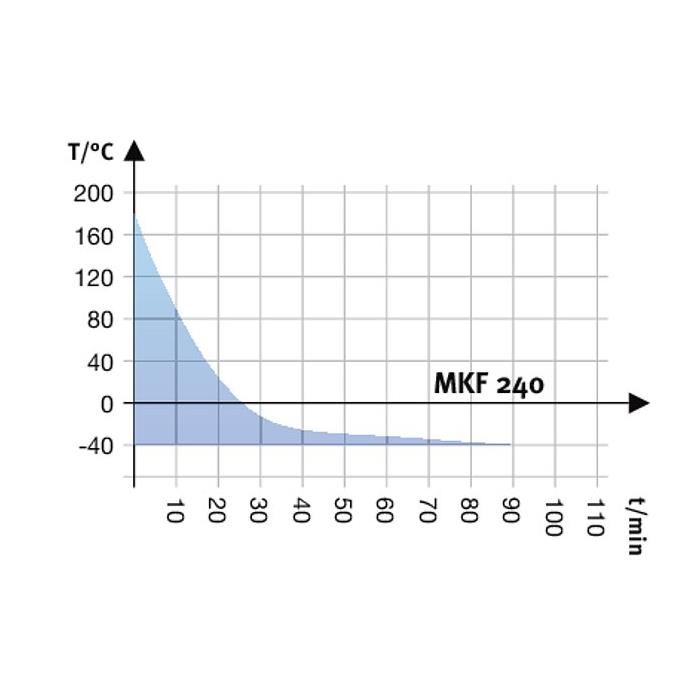 MKF 240 Simülasyon ve Test Kabinleri