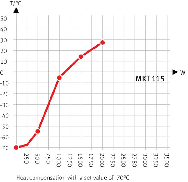 MKT 115 Simülasyon ve Test Kabinleri