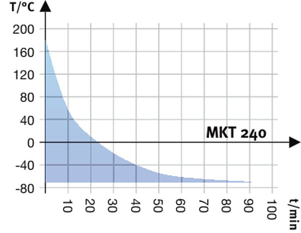 MKT 240 Simülasyon ve Test Kabinleri