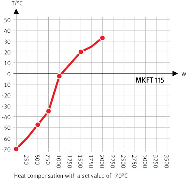 MKFT 115 Simülasyon ve Test Kabinleri