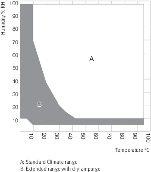 MKFT 240 Simülasyon ve Test Kabinleri