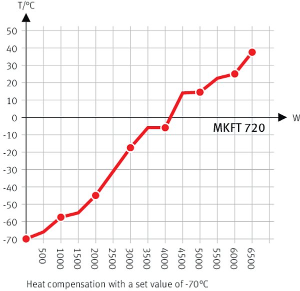 MKFT 720 Simülasyon ve Test Kabinleri