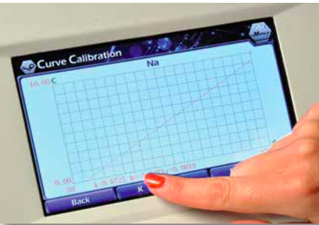 FP910 ALEV FOTOMETRESİ