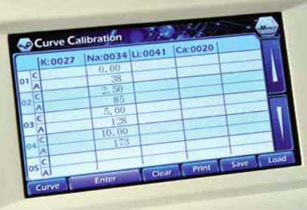 FP910 ALEV FOTOMETRESİ