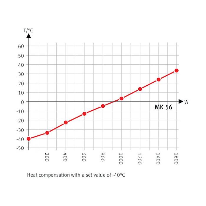 MK 56 Simülasyon ve Test Kabinleri