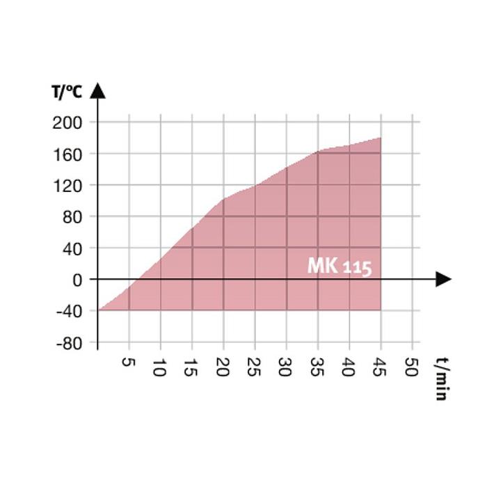 MK 115 Simülasyon ve Test Kabinleri