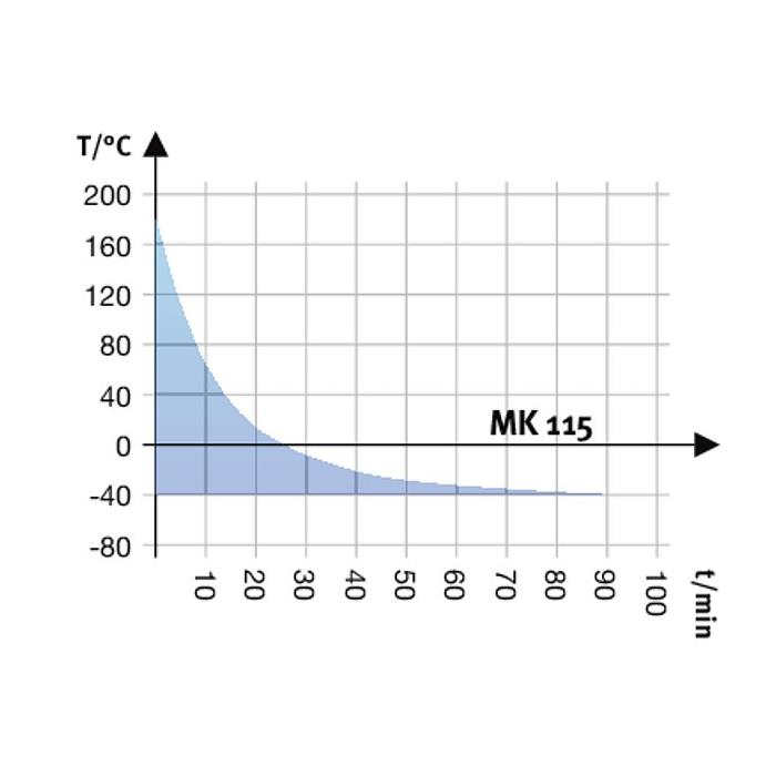 MK 115 Simülasyon ve Test Kabinleri
