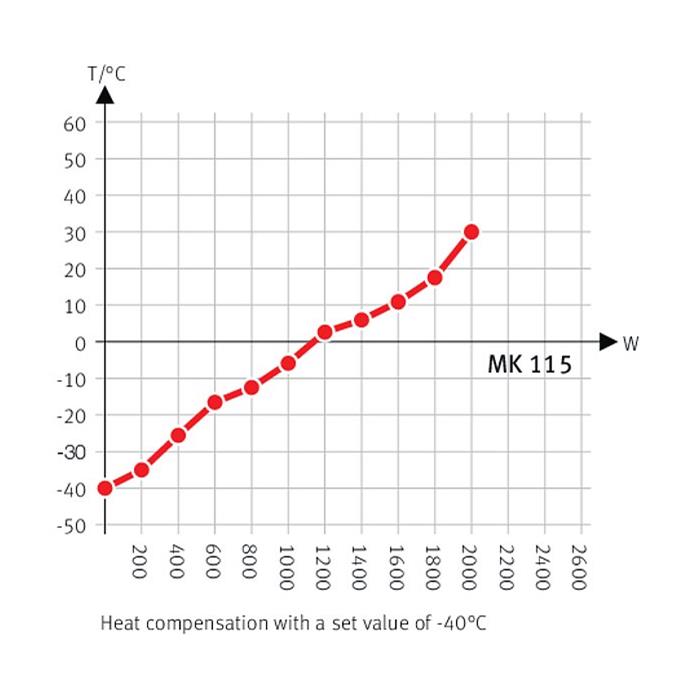 MK 115 Simülasyon ve Test Kabinleri