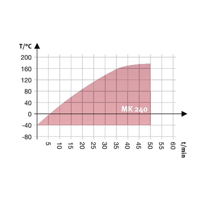 MK 240 Simülasyon ve Test Kabinleri