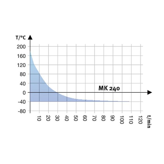 MK 240 Simülasyon ve Test Kabinleri