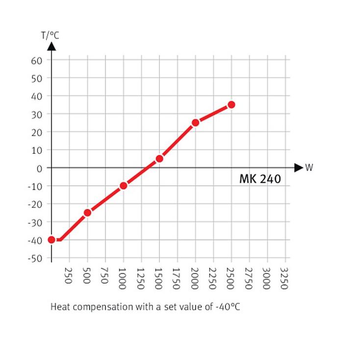 MK 240 Simülasyon ve Test Kabinleri