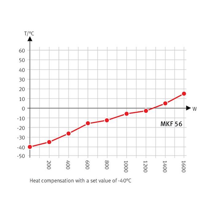 MKF 56 Simülasyon ve Test Kabinleri