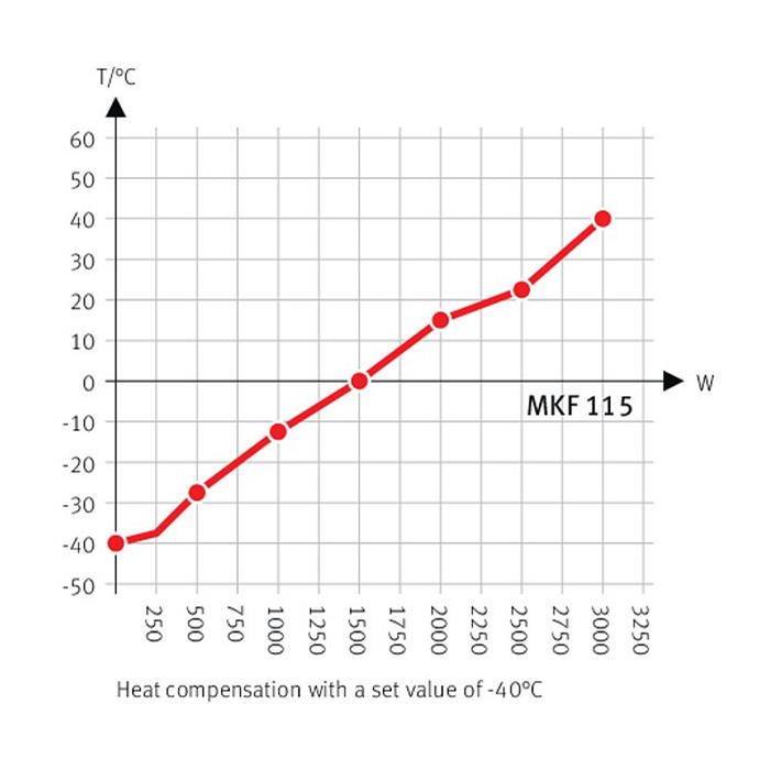 MKF 115 Simülasyon ve Test Kabinleri