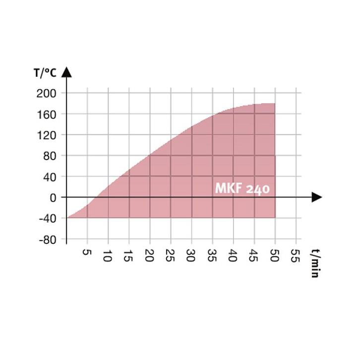 MKF 240 Simülasyon ve Test Kabinleri