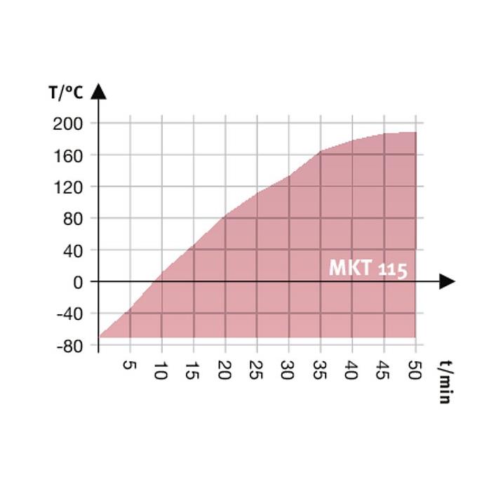 MKT 115 Simülasyon ve Test Kabinleri