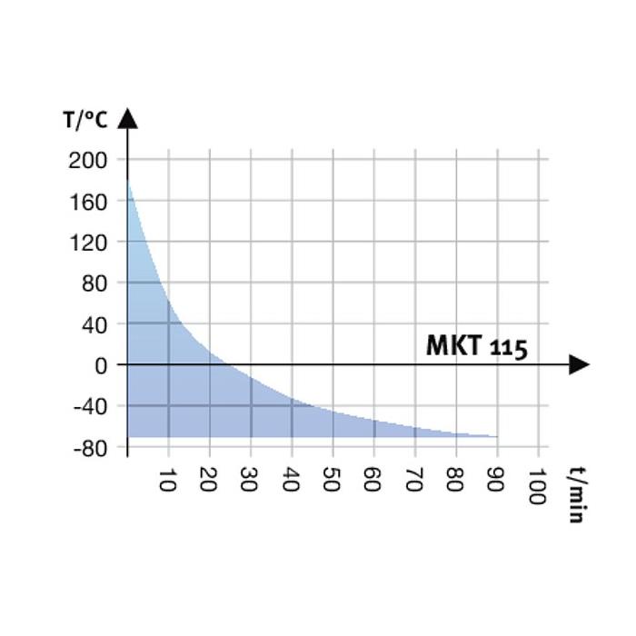 MKT 115 Simülasyon ve Test Kabinleri