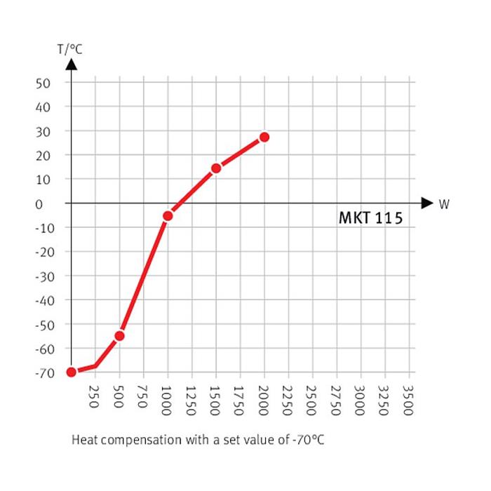 MKT 115 Simülasyon ve Test Kabinleri