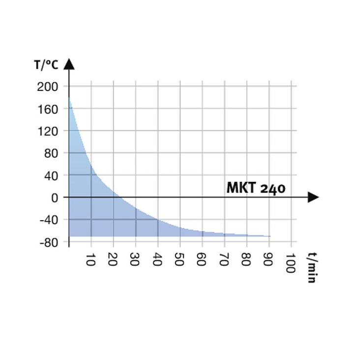 MKT 240 Simülasyon ve Test Kabinleri