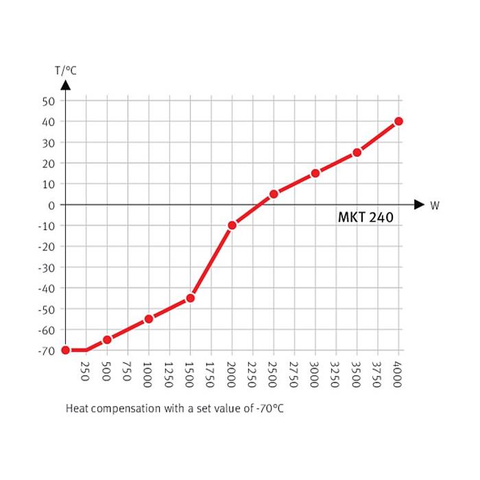 MKT 240 Simülasyon ve Test Kabinleri