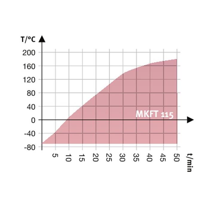 MKFT 115 Simülasyon ve Test Kabinleri