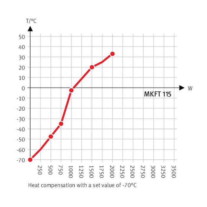 MKFT 115 Simülasyon ve Test Kabinleri