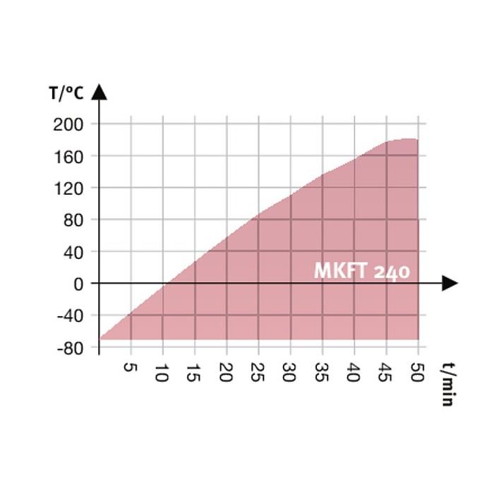 MKFT 240 Simülasyon ve Test Kabinleri
