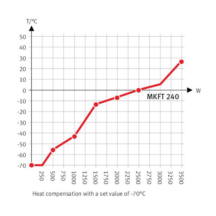 MKFT 240 Simülasyon ve Test Kabinleri