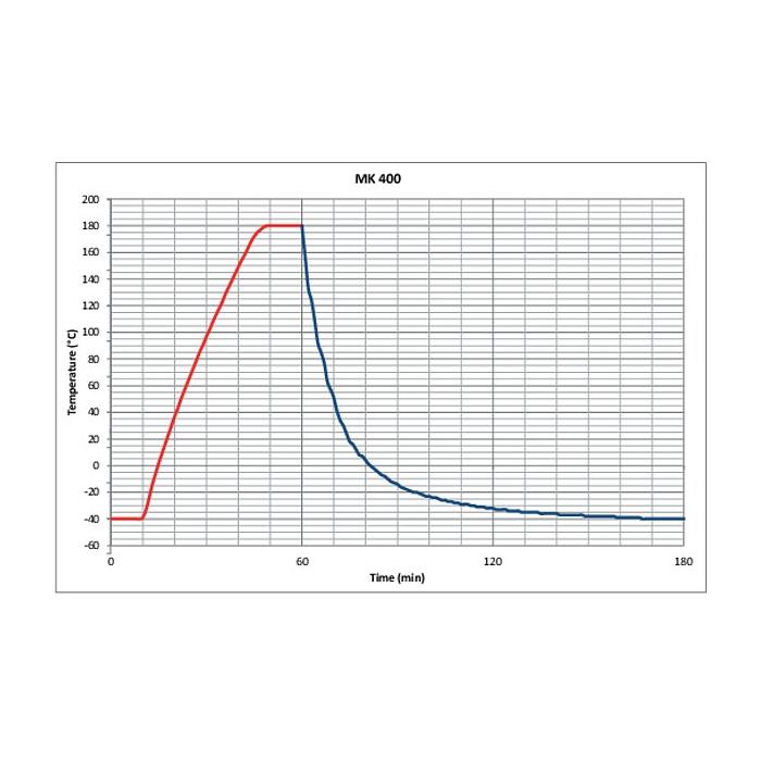 MK 400 Simülasyon ve Test Kabinleri