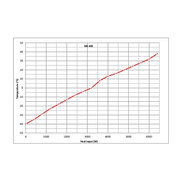 MK 400 Simülasyon ve Test Kabinleri